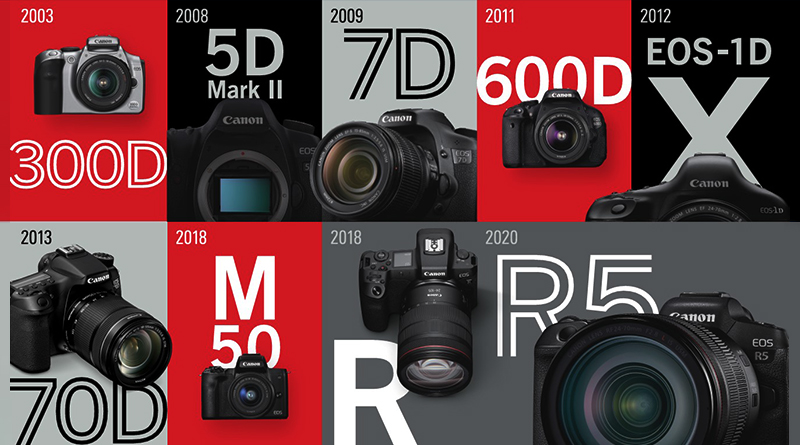 Canon and Metropolitan Celebrates 20th Consecutive Year