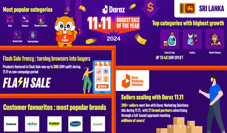 Daraz 11.11: Transforming shopping habits and boosting local businesses across Sri Lanka