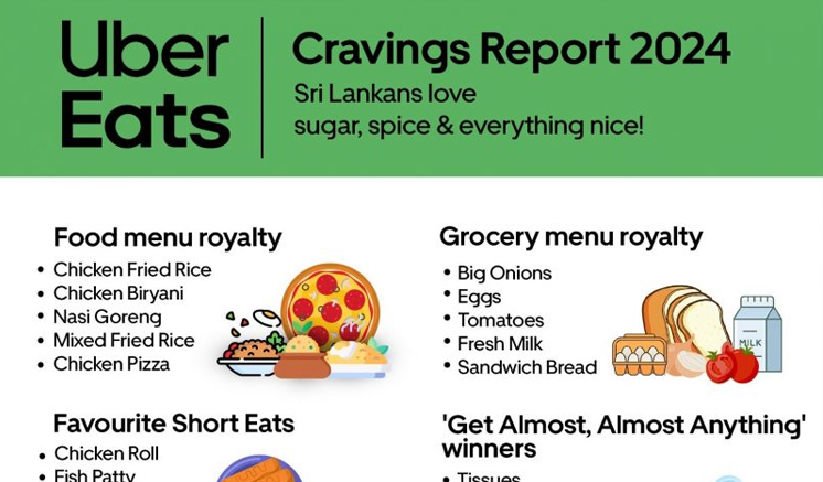 Uber Eats 2024 Cravings Report: Sri Lankans love sugar, spice and everything nice